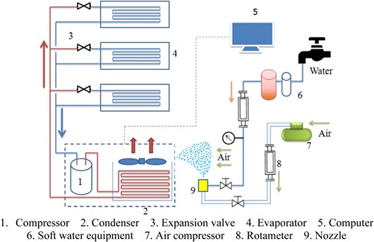 Adiabatic Air Coolers Diagram