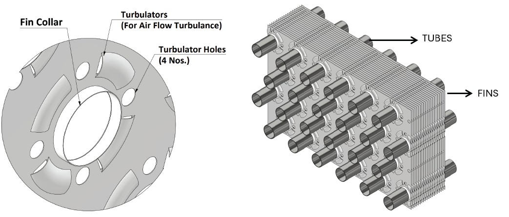 CEES Compact Fin Technology