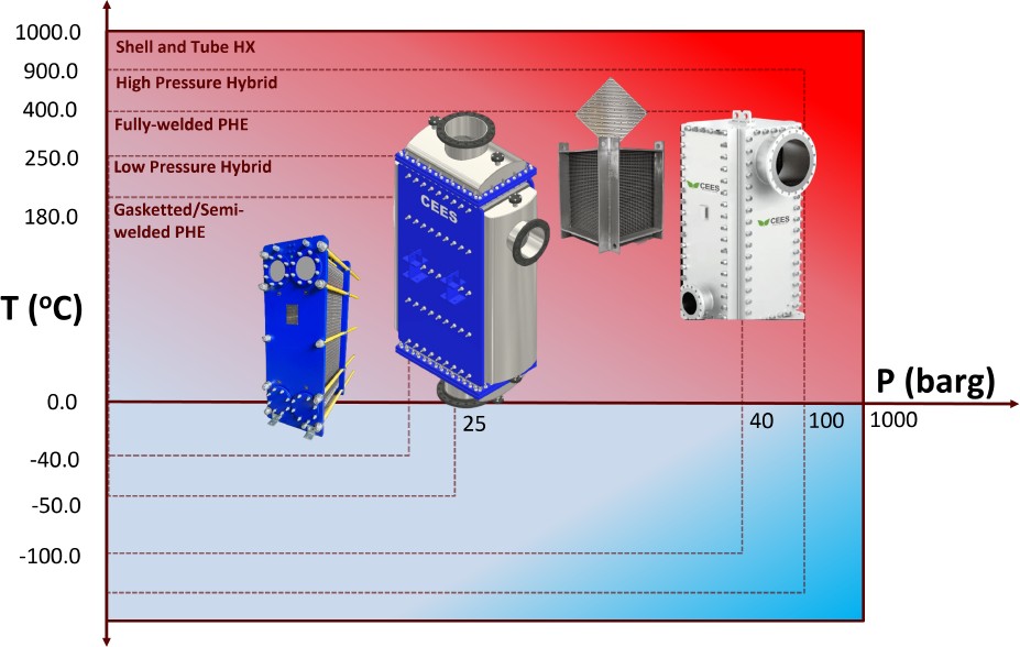 EVER EXPANDING OPERATING RANGE