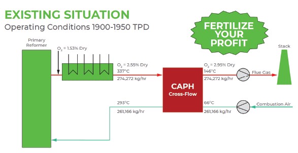 Existing Situation Heat Recovery