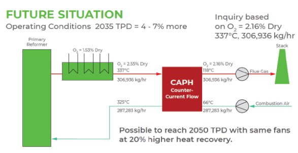 Future Situation Heat Recovery