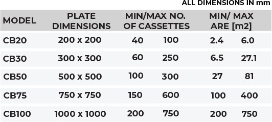 CEES Compact Fin Specification