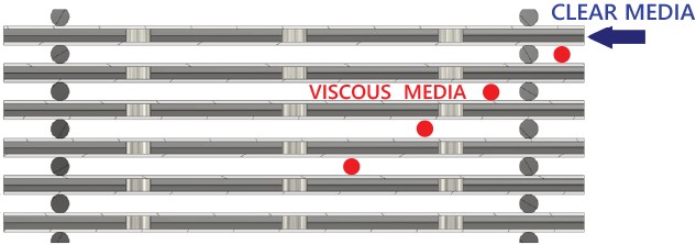 Asymmetric free flow plate configuration